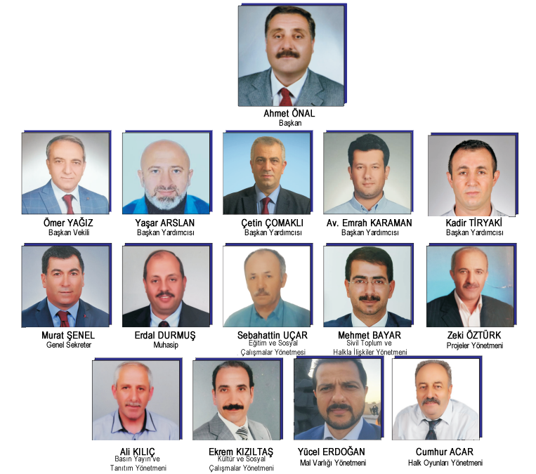Yönetim Kurulu | Erzurumlular Vakfı